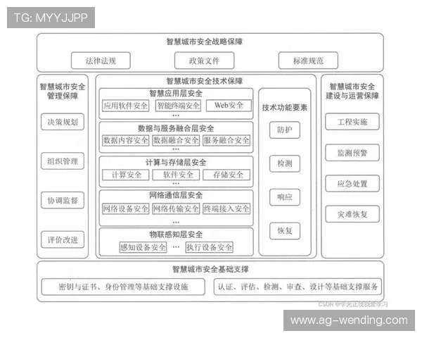 问鼎官网登录安全策略体系全面升级保障用户信息安全