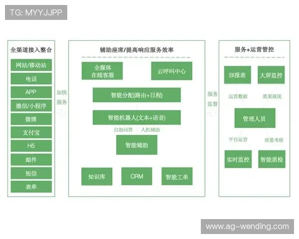 问鼎手机官网客户服务体系介绍，提供多渠道多方式的全方位售后支持与咨询服务