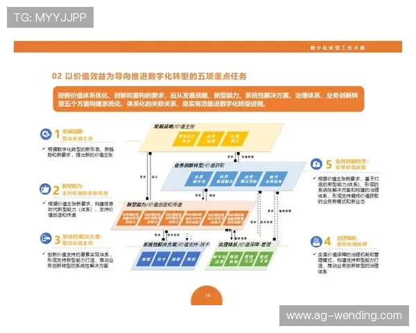 问鼎集团官网：数字化转型背景下的技术创新与业务升级策略