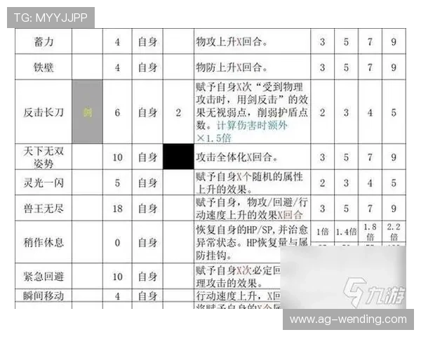 问鼎28圈的角色定位与职业选择建议，打造最强战队组合